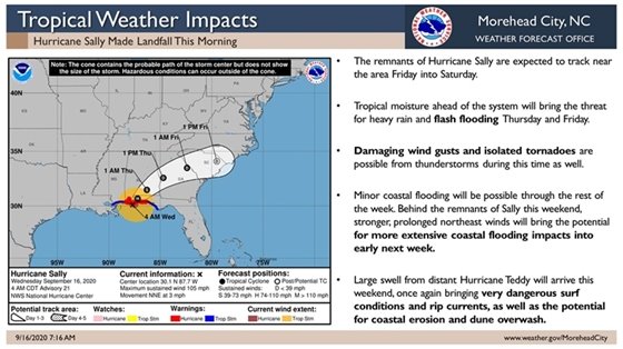 Tropical Weather Impacts to Nags Head, NC September 16, 2020 7:16 AM
