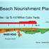 Overall Beach Nourishment Plan