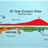50-Year Erosion Rate