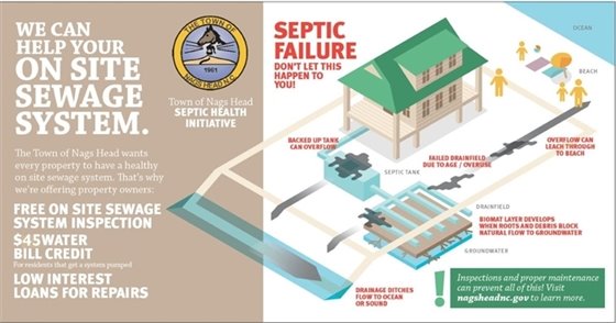 Town Seeks Advisory Committee Volunteers for Decentralized Wastewater Management Plan Update