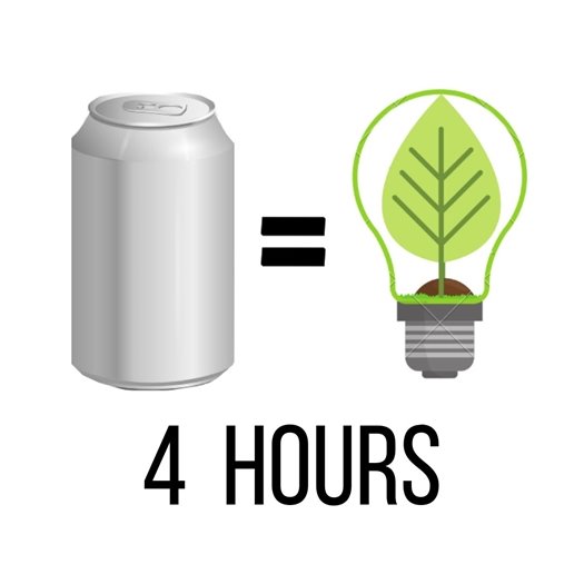 Every time you recycle an aluminum can you conserve enough energy to power a 60 watt light bulb for more than 4 hours!!