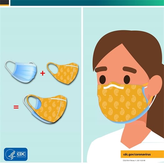 NEW: A CDC report gives options for wearing masks to better protect you and others from COVID-19. Wearing a disposable mask under a cloth mask can improve fit and give you better protection. Learn more: https://bit.ly/3aWGUVW.