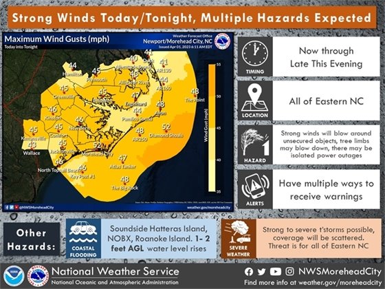 Much like most of March, we are expecting strong winds and potential severe weather with tomorrow's strong cold front.
