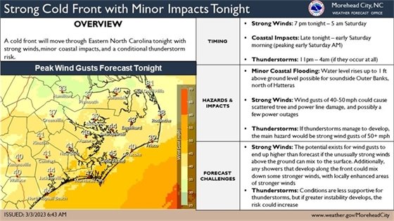 Strong Cold Front Outer Banks 3.3.2023