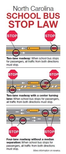 NC School Bus Law Illustration - Aerial view of busses on road