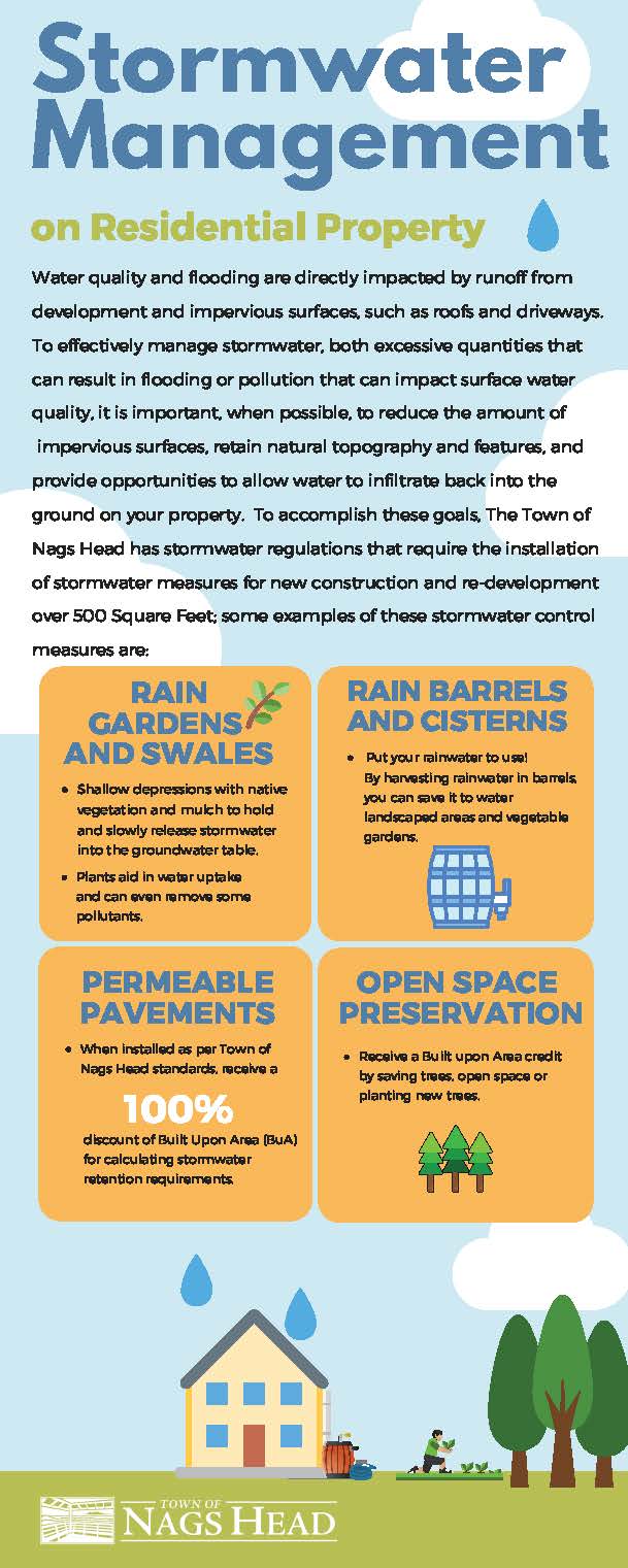 Stormwater on Residential Property