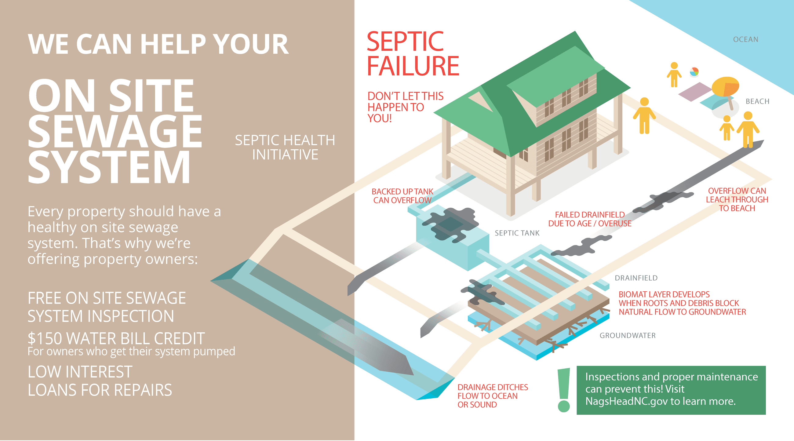 Septic Health Initiative Postcard