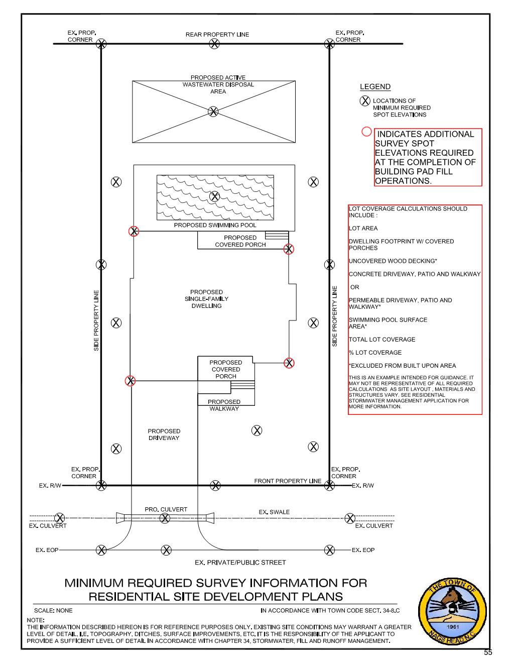 Required Survey Information