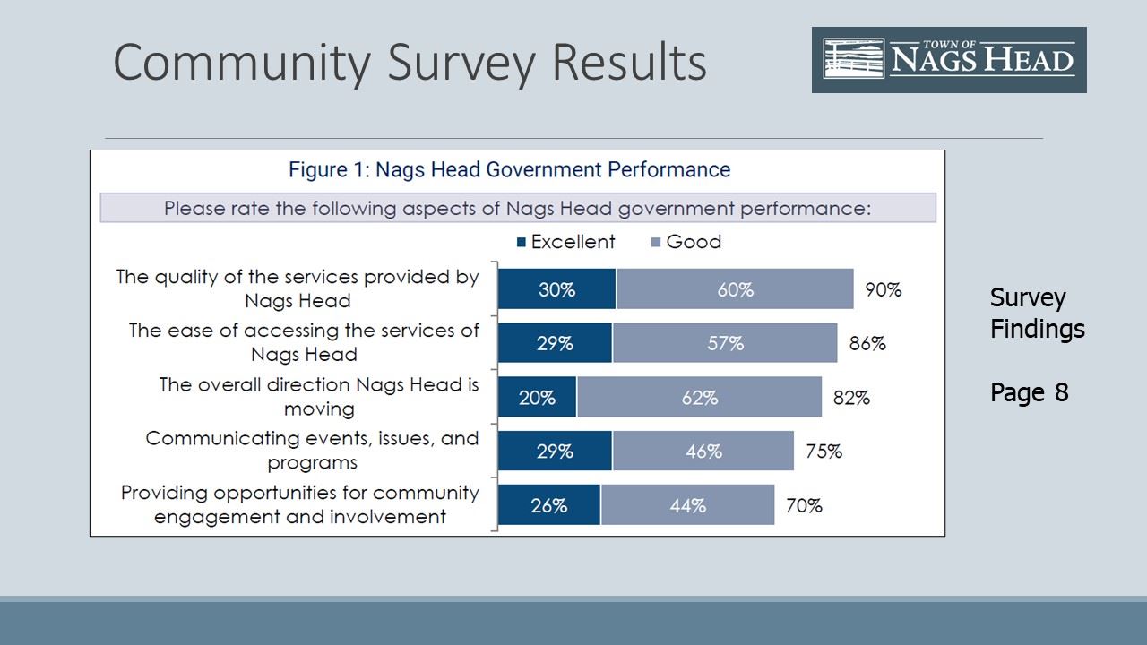 Community Survey Report Andy Garman Presentation Government Performance