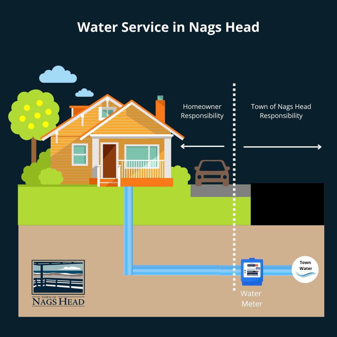 Water Service in Nags Head